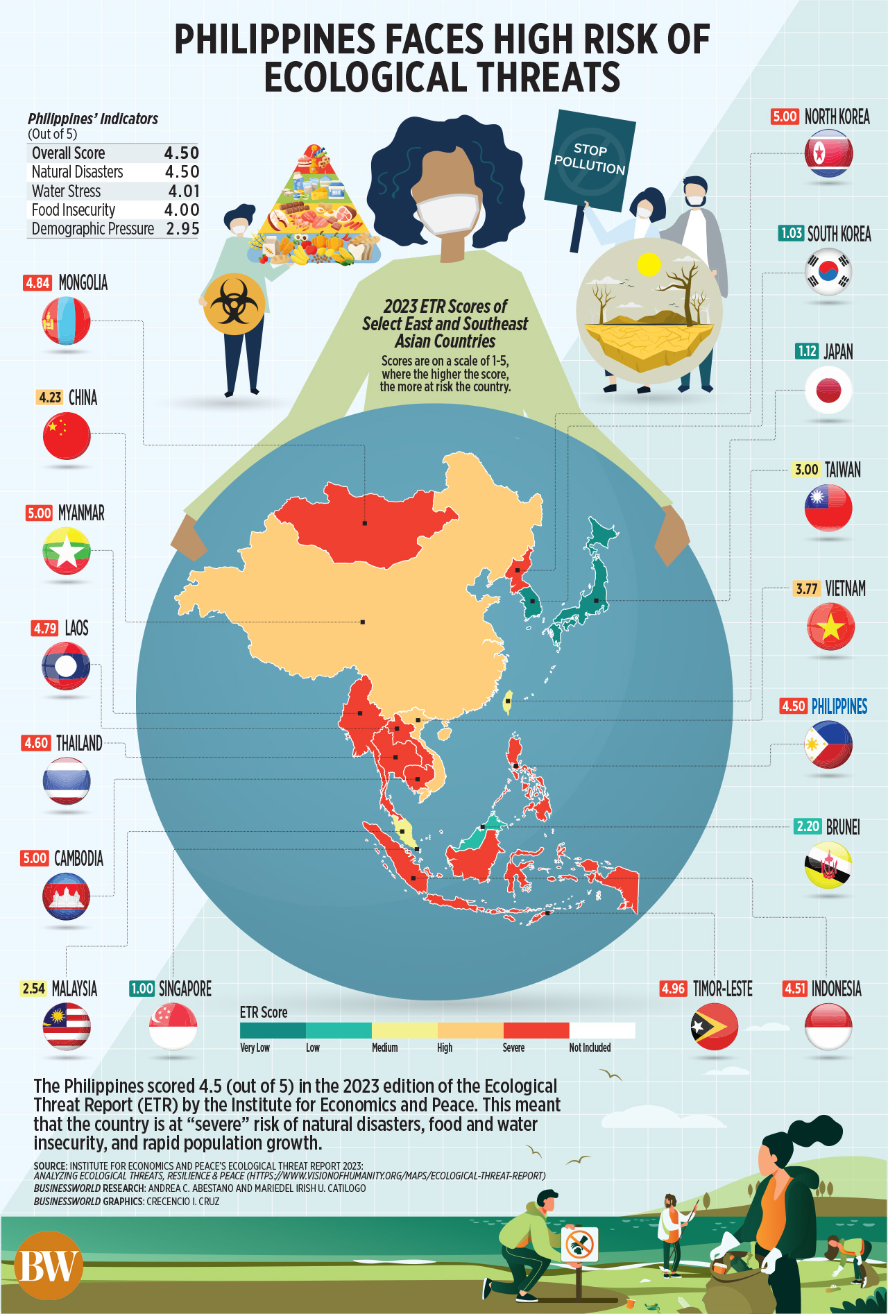 Philippines faces high risk of ecological threats