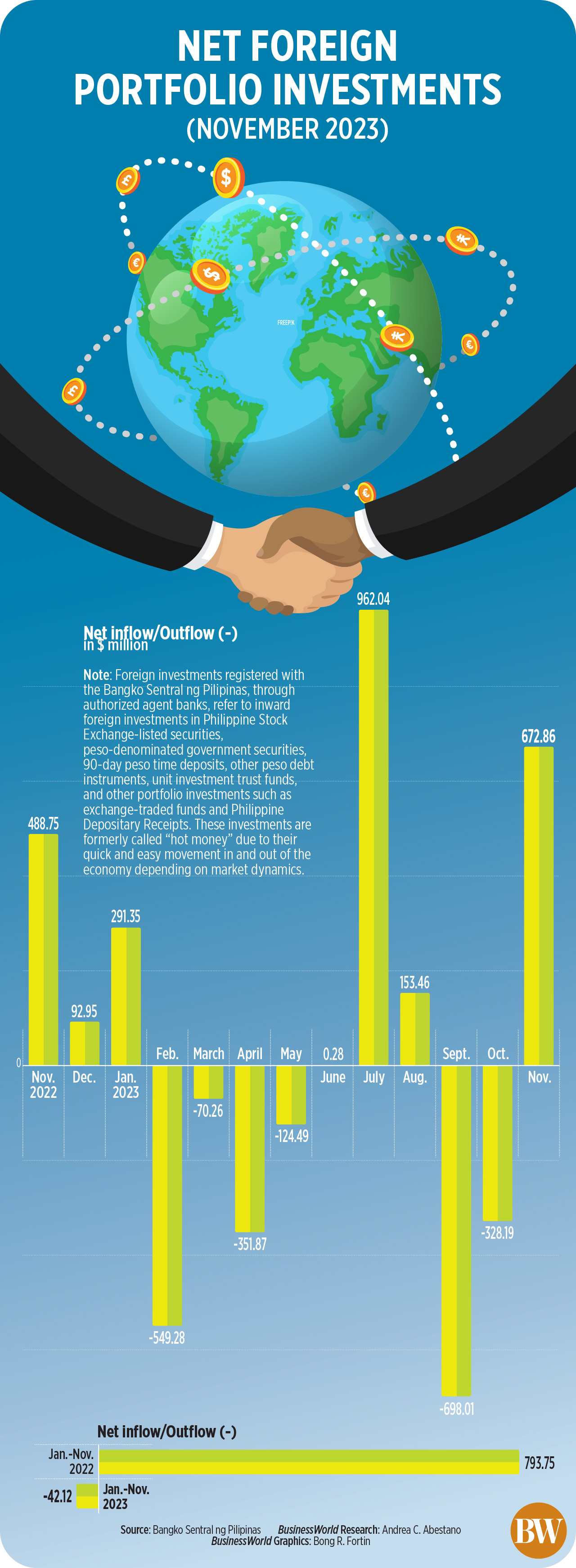 Net Foreign Portfolio Investments